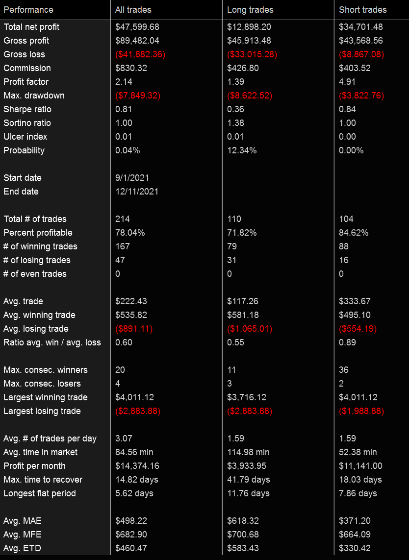 VX9 Live Trading Results